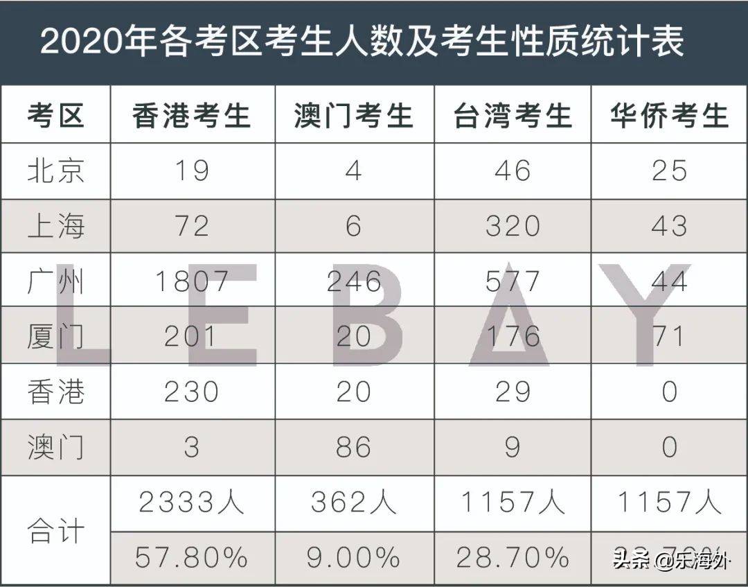 中专学历和高中学历_华侨联考招生简章_华侨生联考国内高中学历