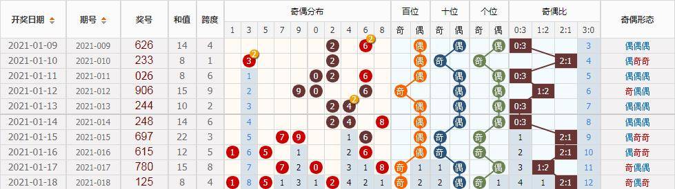 潜龙神彩3d019期小半顺量亏回补单码3遗漏8期