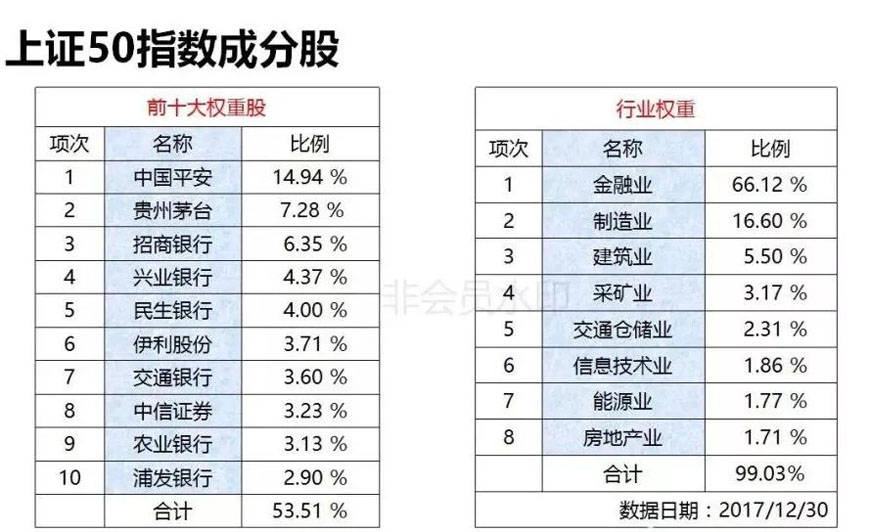 手把手带你进入50etf期权的世界