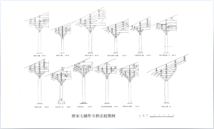 从辽宁义县奉国寺大殿中,探秘木构古建用材等级和用尺
