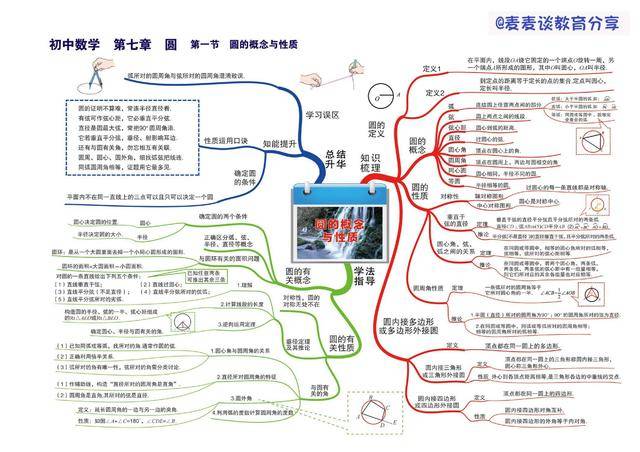 中考|初中数学35个重要知识考点高清思维导图!中考一轮复习有用