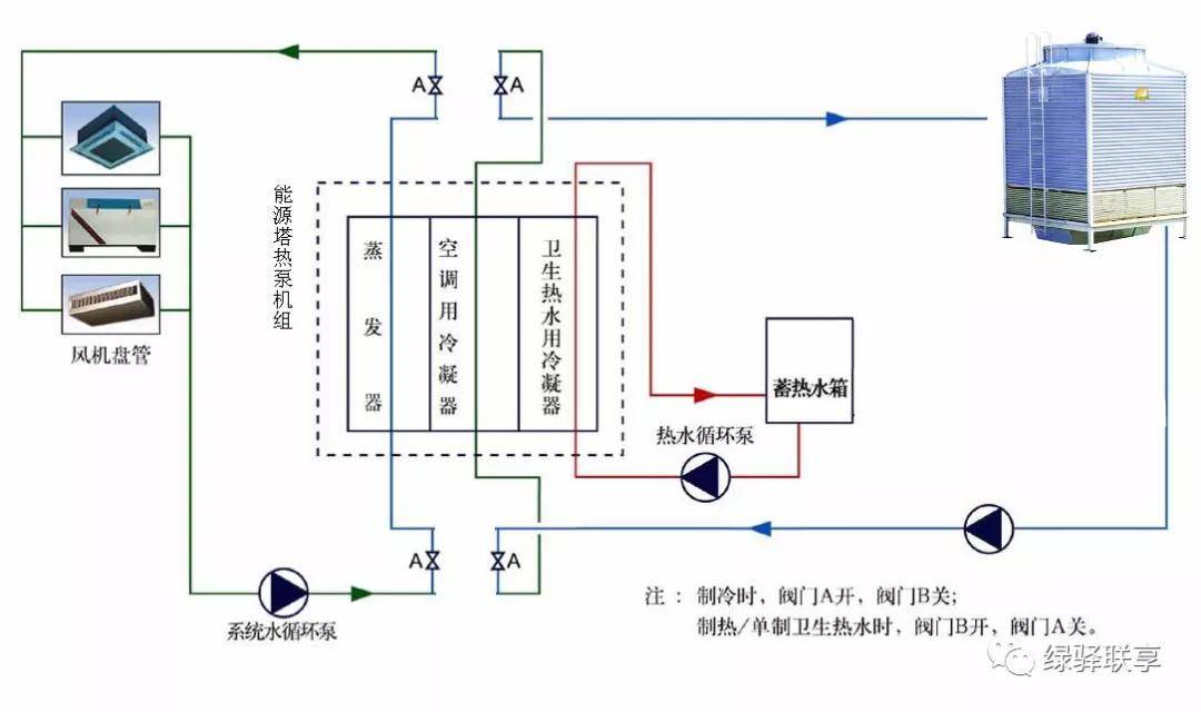 技术篇能源塔热泵系统