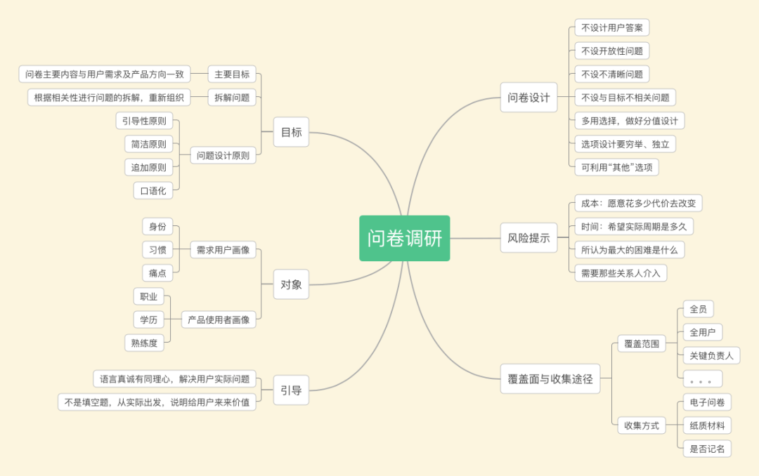 可以参照下述思维导图. 4.