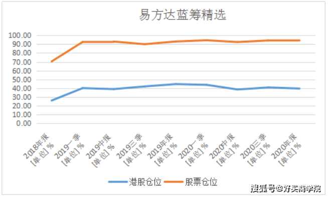 原创热门提问现在要把张坤的易方达中小盘换成蓝筹精选吗