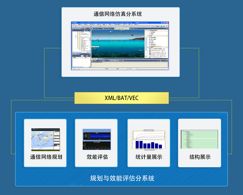 战场通信组网仿真评估解决方案