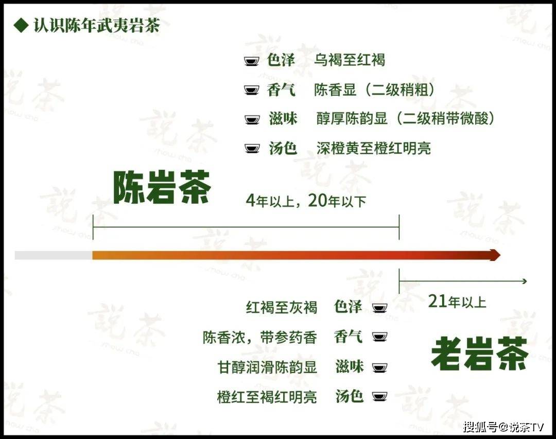 原创注意陈年武夷岩茶即将告别价格全凭口头约定的时代