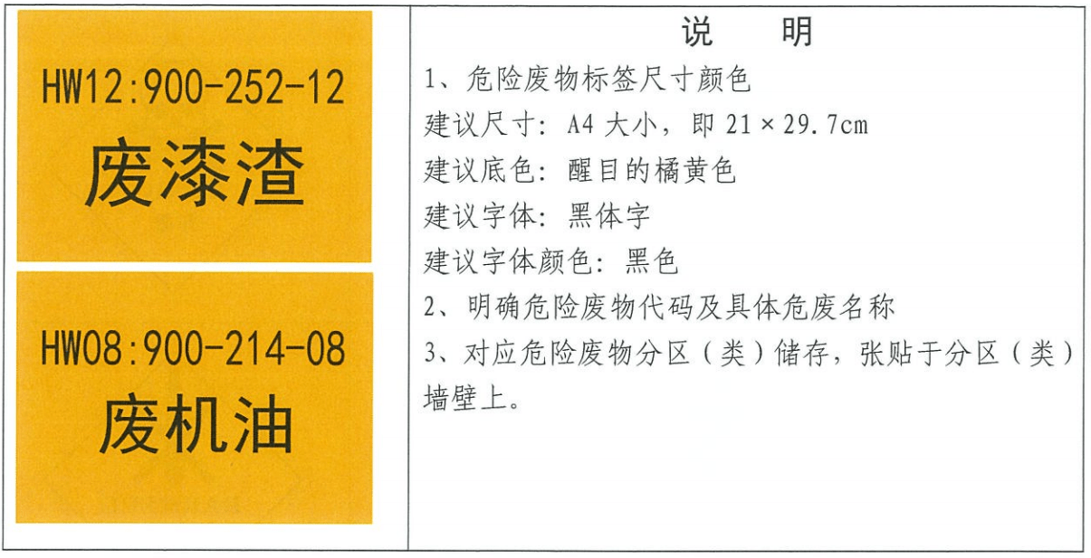 (四)医疗废物警示标志式样(适用于医疗废物暂存,处置场所的医疗废物