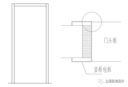 技能分享项目不完美别让门套成了背锅侠