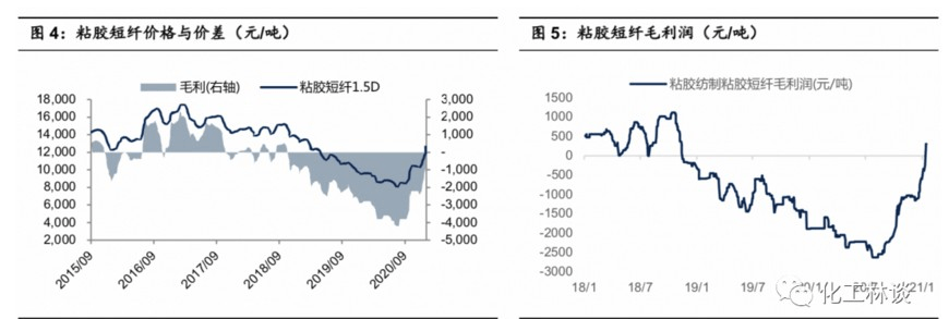 纺织向好化纤价格集体跳涨!产业反转在即这些龙头率先受益!