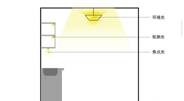 室内设计 全屋灯光设计指南_照明