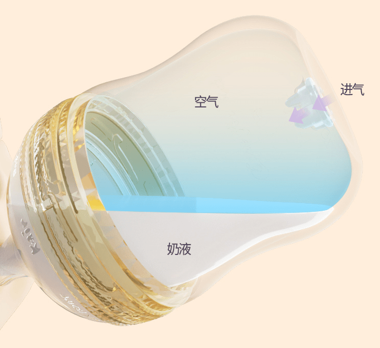 解析防胀气奶瓶原理