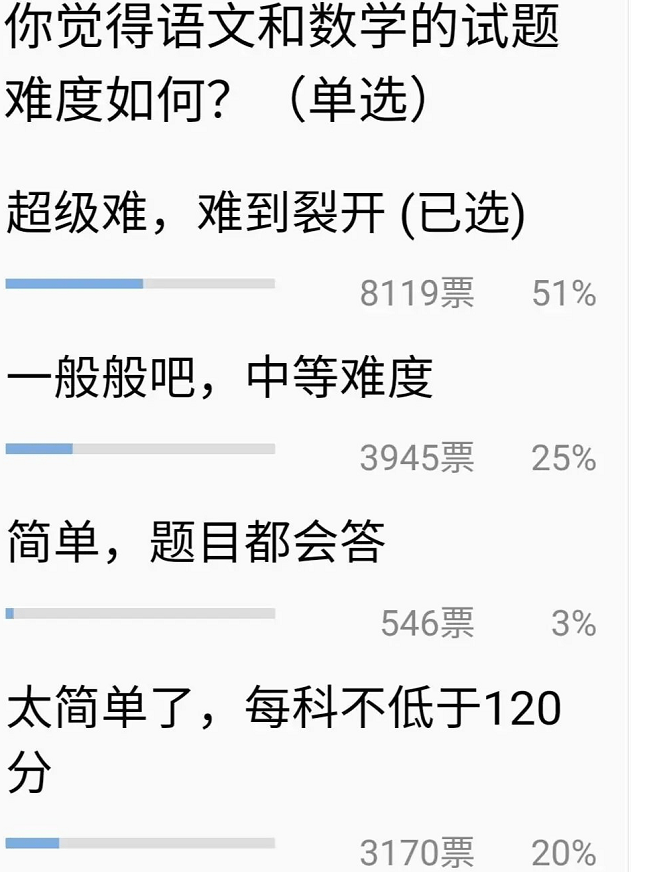 8省联刚刚结束,数学考试难哭各省考生,学生调侃"见世面来了"