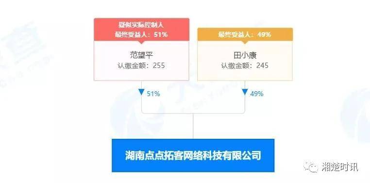 首个分红任务平台被投诉涉嫌传销"点点云商"暗藏哪些消费陷阱