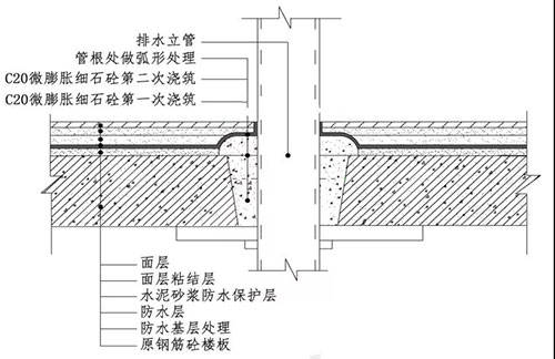 无障碍卫生间在施工中需要注意什么呢?给大家科普一下_防水