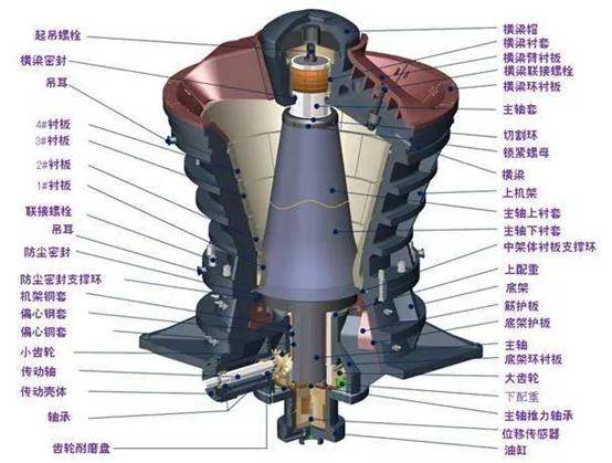 旋回式破碎机5大部件的安装要点,想自己检修或安装的看过来!