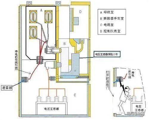 (3)pt柜实物图