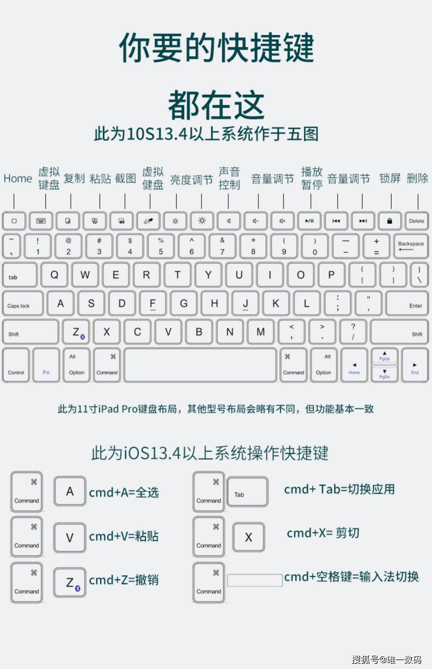 谁能实现ipad生产力?妙控键盘 vs smorss蓝牙键盘