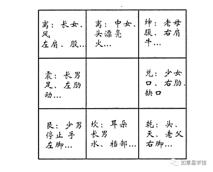 道家奇门从宫位上取用神