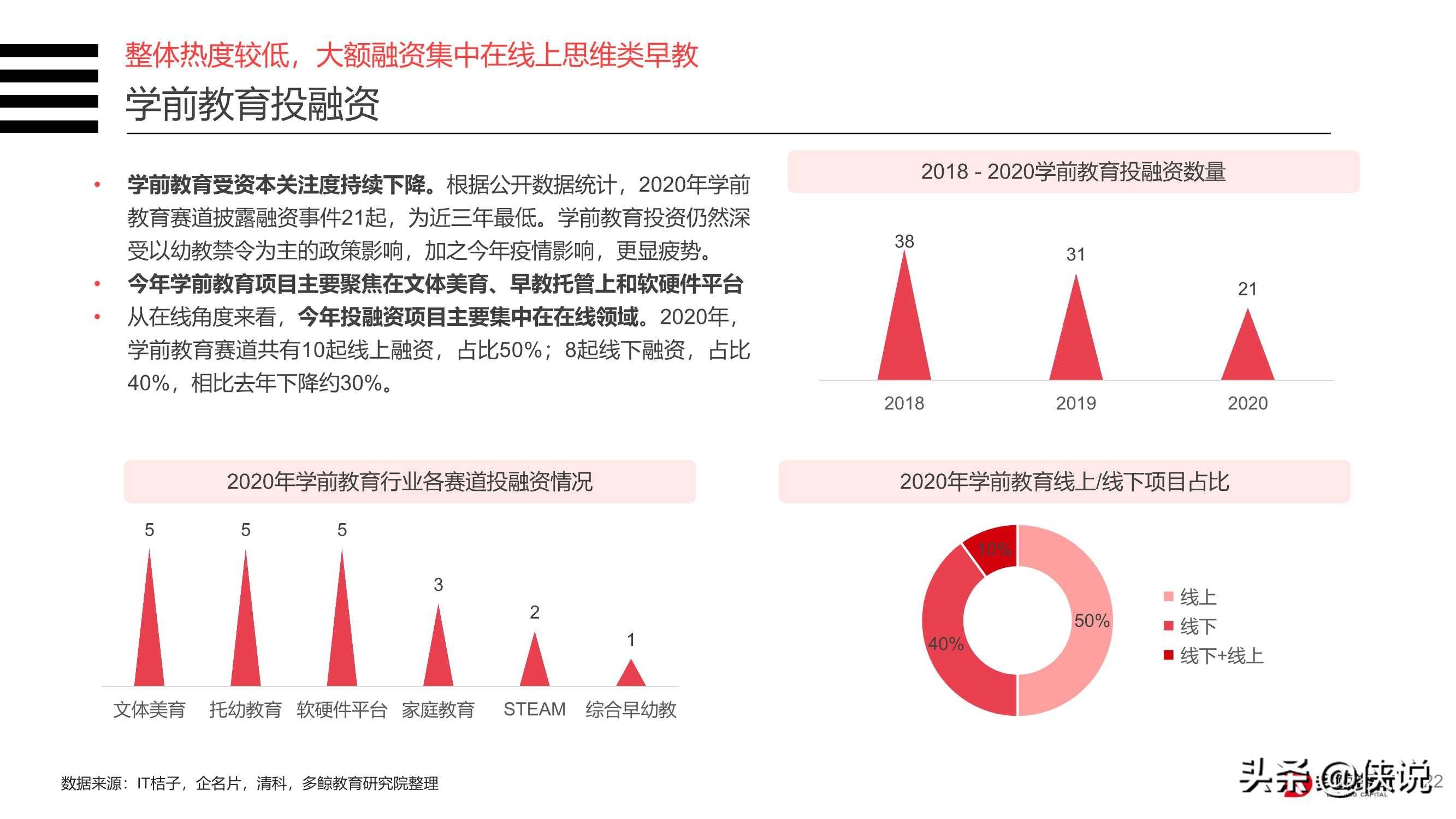 2020年中国教育行业投融资分析报告