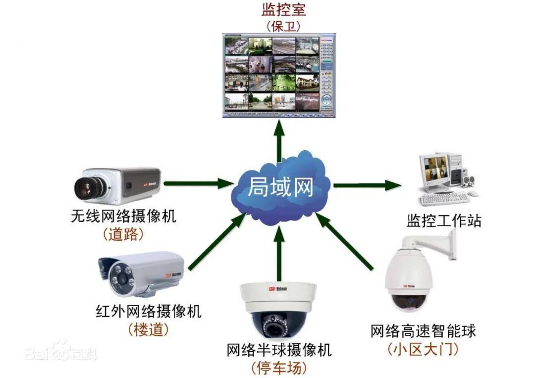 涨知识比科一知识点还难记的马路摄像头作用竟然是
