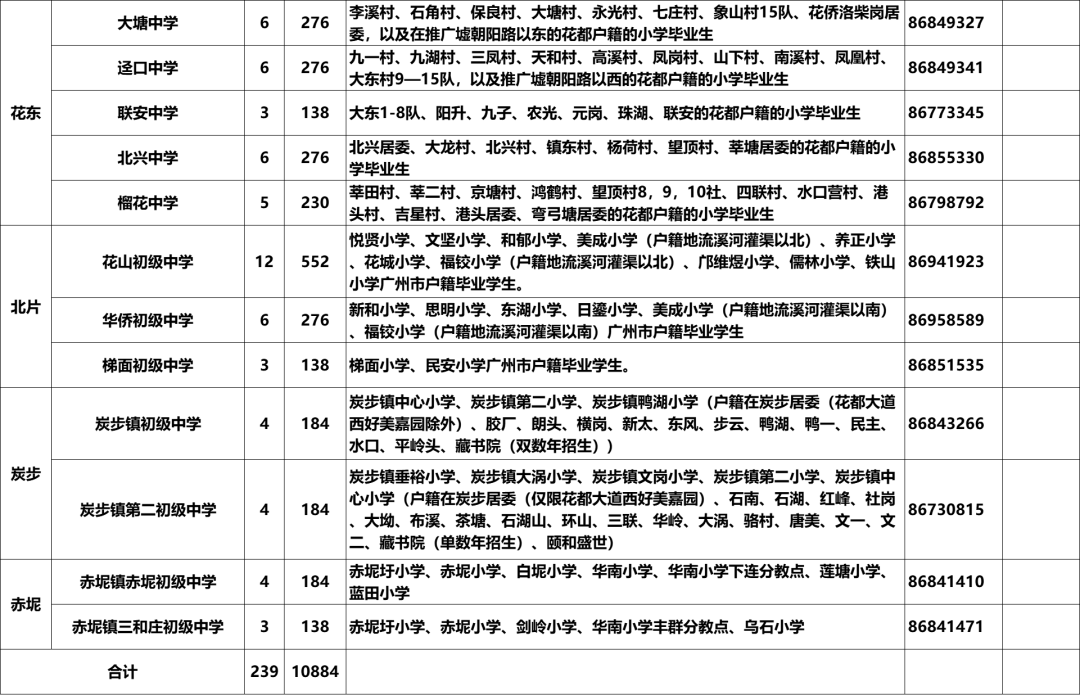 选对小学就是选对初中广州各区小学对口初中最全汇总建议收藏