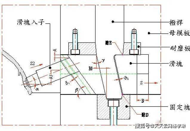 ug模具设计滑块设计要点讲解,建议收藏