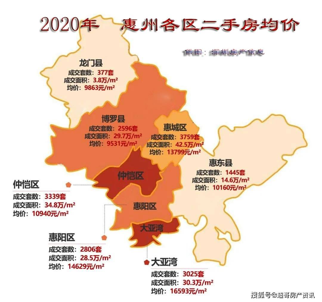 深莞惠三城未来3至5年楼市趋势分析