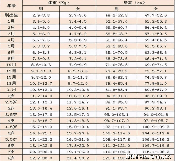 哈佛研究表明:孩子出生的"斤两"和将来的智商有关,家长要有数