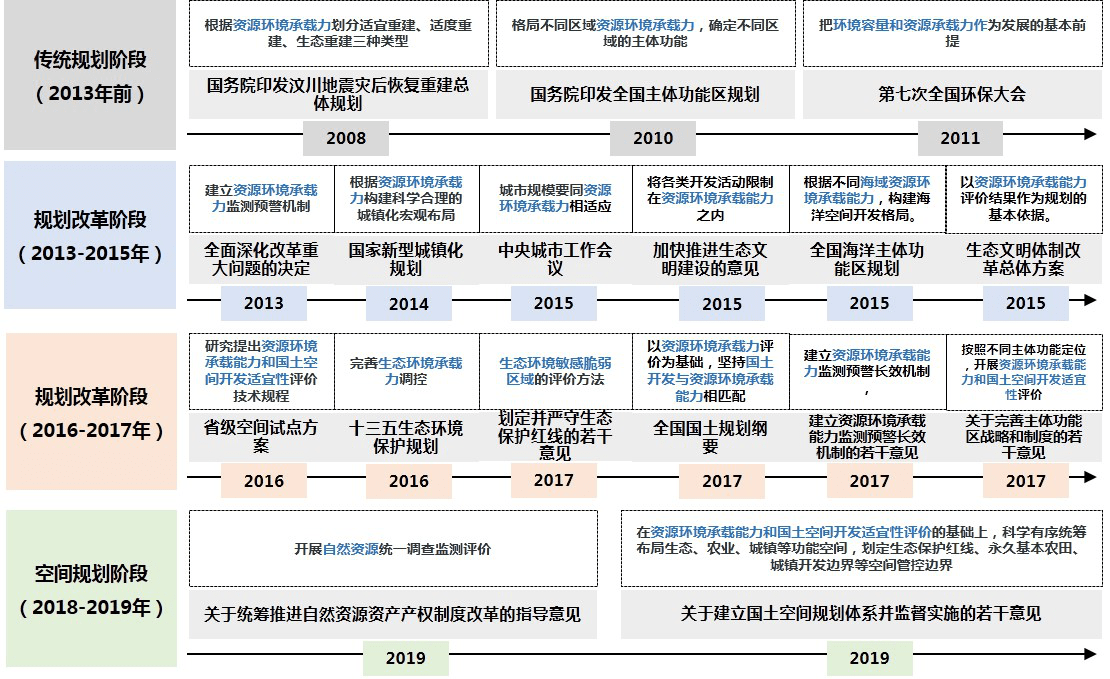 双评价成果在区县级国土空间规划中的应用判析