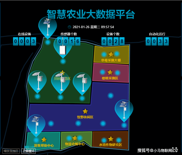 智慧农业大数据平台