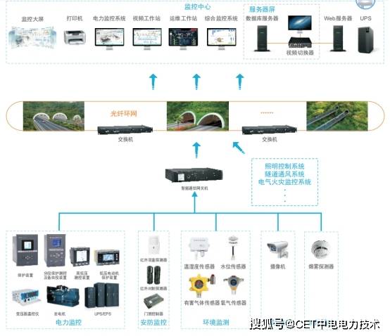 cet高速公路电力监控系统解决方案保证电力安全运行