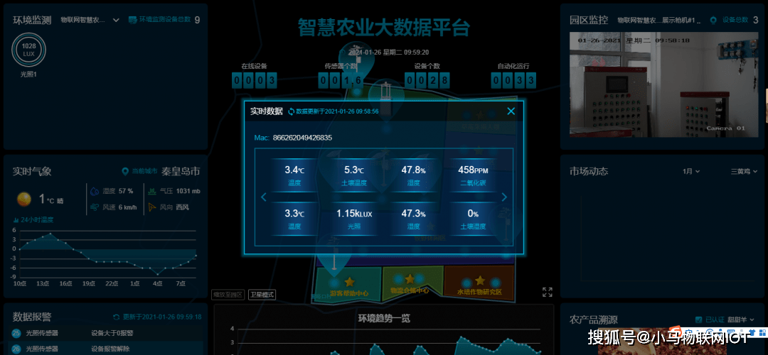 智慧农业大数据平台