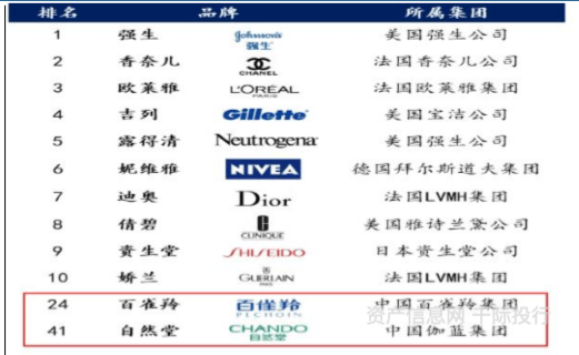 化妆品行业价值分析看这篇就够了