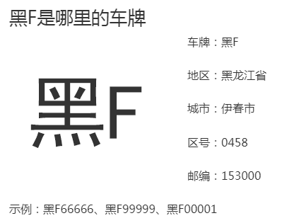 黑龙江车牌号字母排序都代表哪些地方