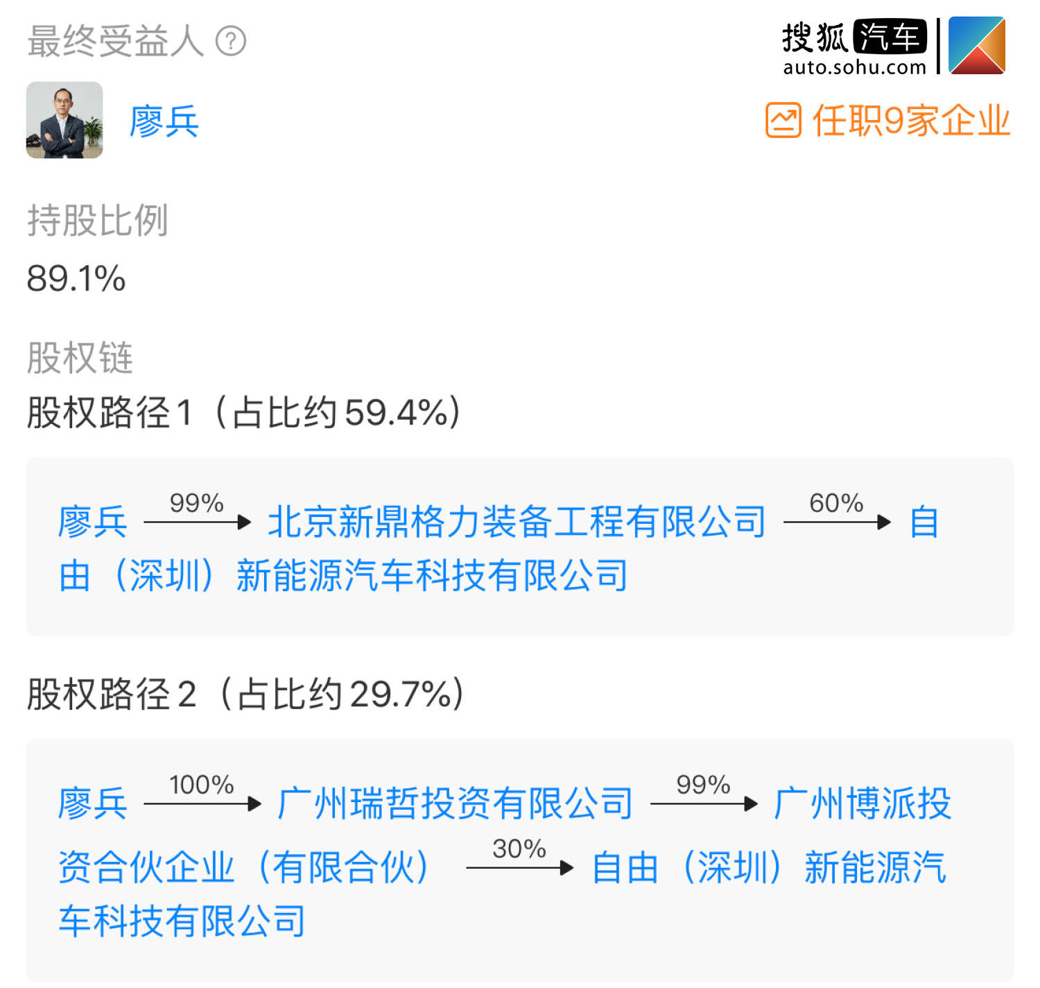 前广汽蔚来ceo廖兵离职后创立自由汽车