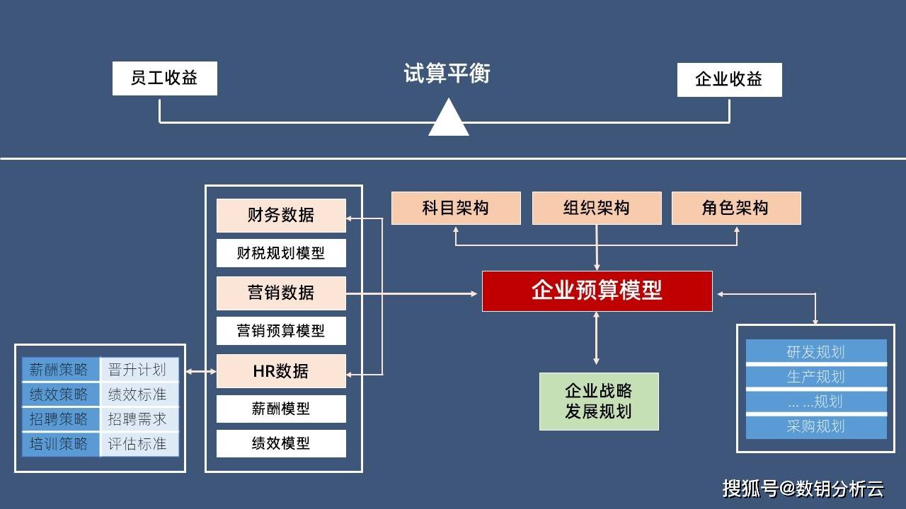 hr大数据思维打造数据驱动型人力资源管理