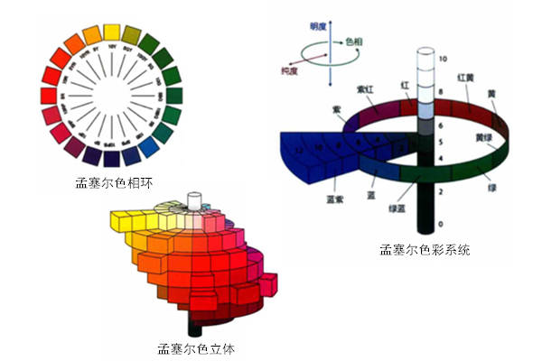 1,孟塞尔色相环,色立体孟塞尔色相环由美国教育家,色彩学家孟塞尔