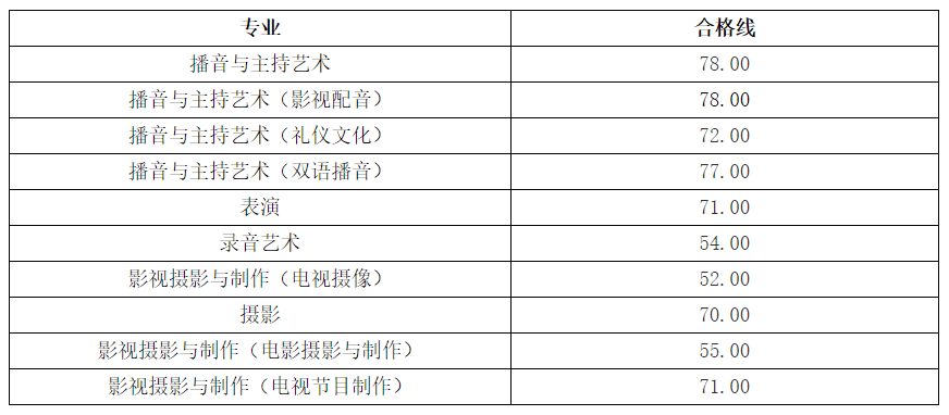 石家庄播音主持艺考生注意!