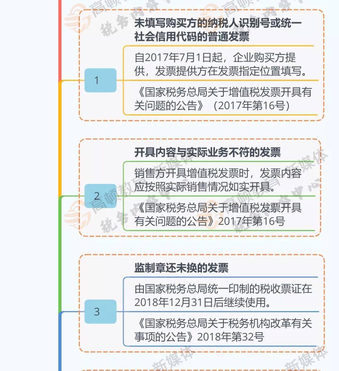 2021年发票新规来了这13种费用发票不能再报销了费用报销不能只附一张