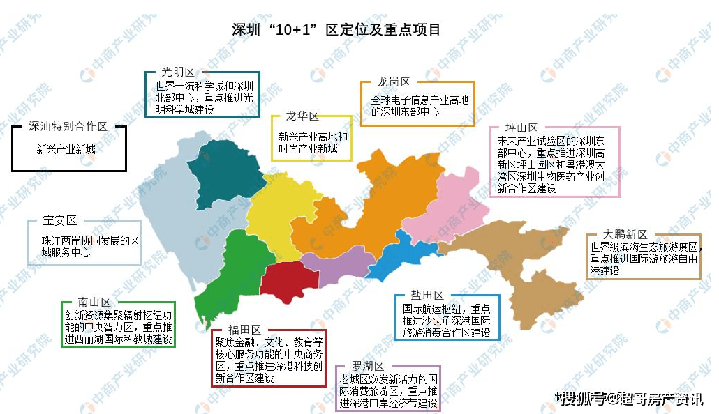 原创2021年深圳房价突破9万元/平米,其实大家心里都明白房价是合理的