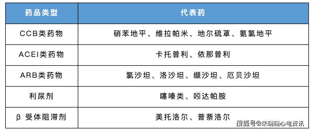 一文掌握高血压相关知识要点