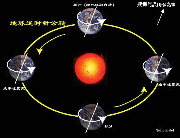 地球本身的运动对水星轨道的影响