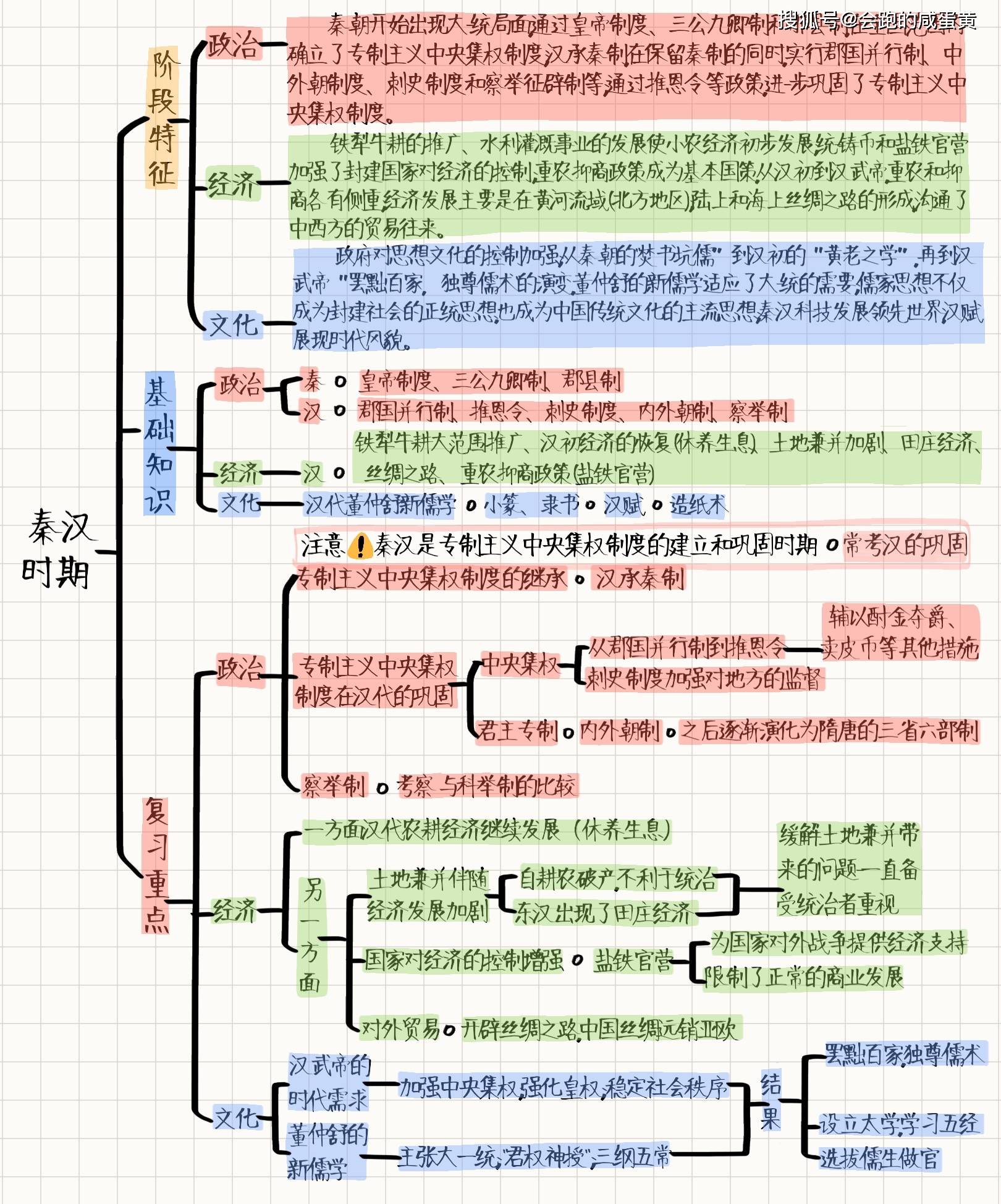 2021年高考历史:超有用的历史知识点思维导图出世!