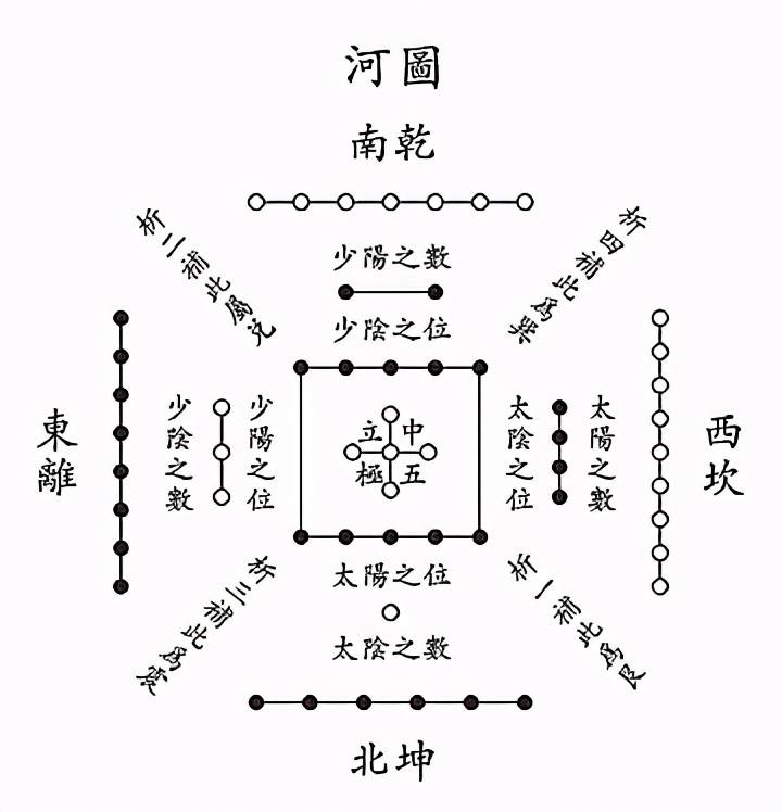 研究完河图之后恍然大悟原来周易所有的智慧都藏在河图里