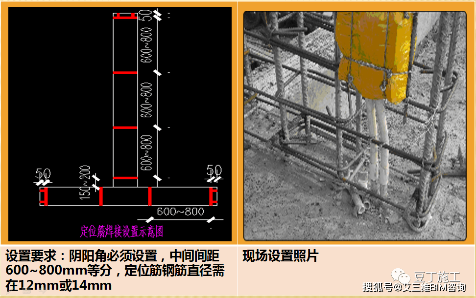 施工工艺 1,定位筋设置