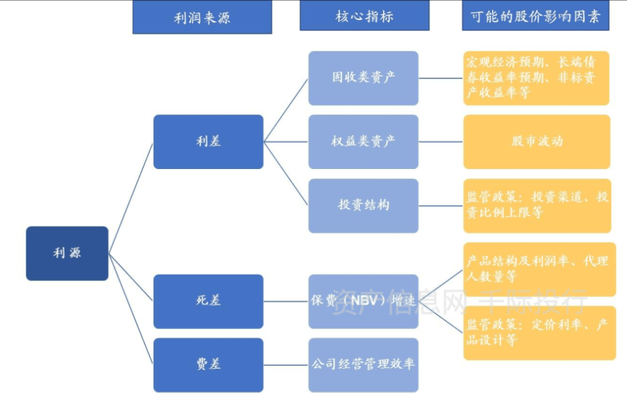 保险行业价值分析看这篇就够了