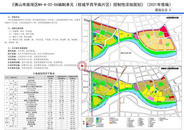 桂城释放多宗宅地!夏南一,平西平南最新控规