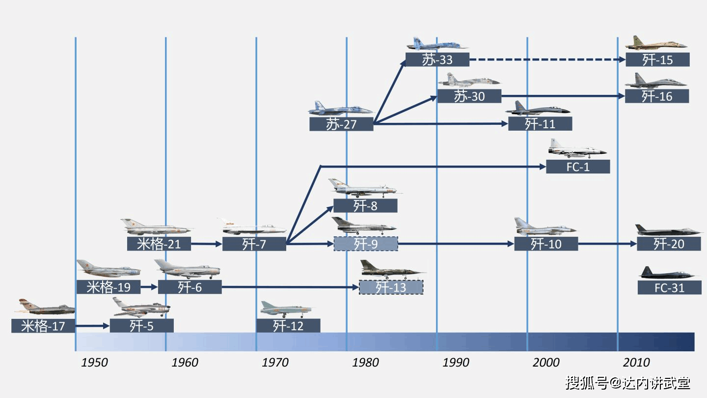 超过150架的歼10战机(包括abc三款)成为中国空军当仁不让的空中劲旅
