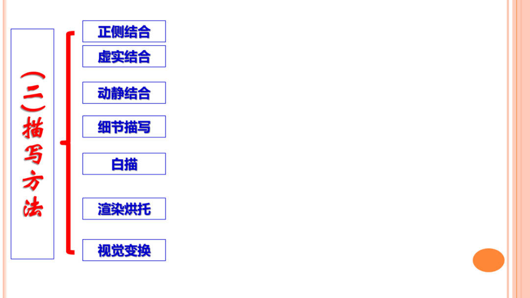 诗歌鉴赏思维导图