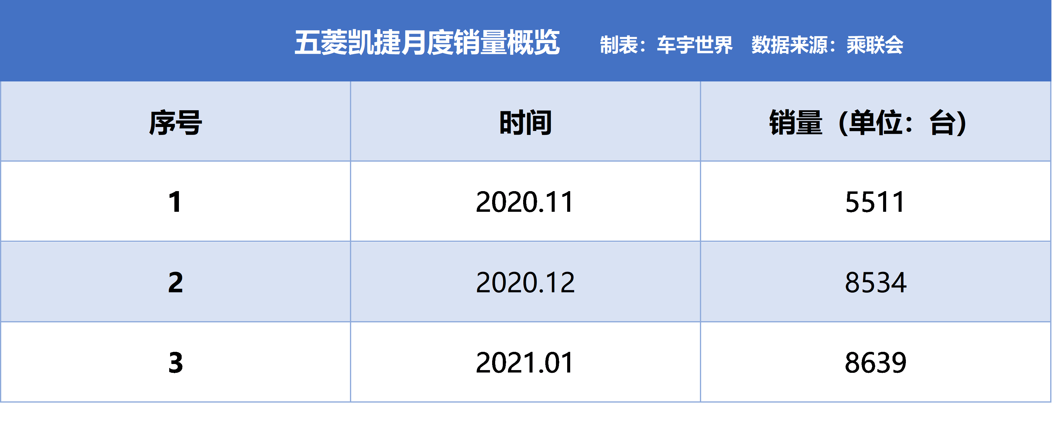 五菱凯捷热销背后:动力弱,油耗高,或让车主难以承受?